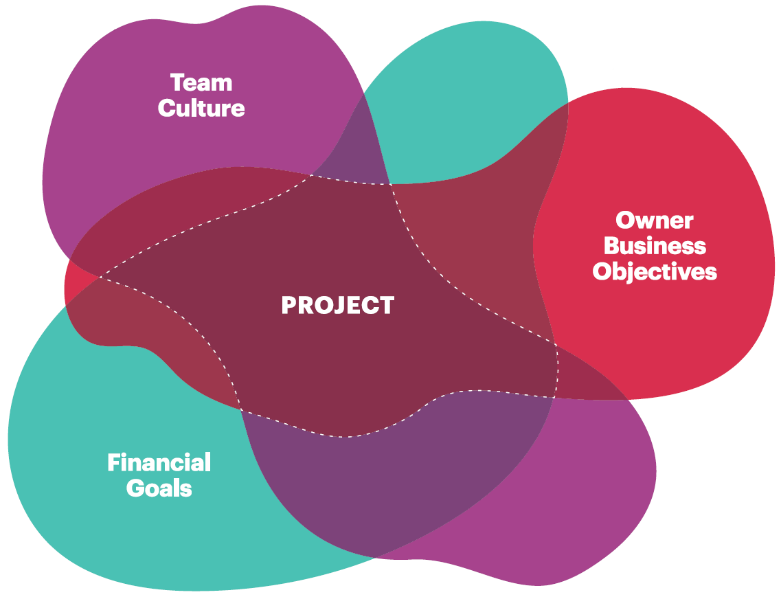 Integrated Project Delivery – Tryangle Consultants Inc
